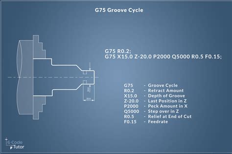 g75 grooving cycle